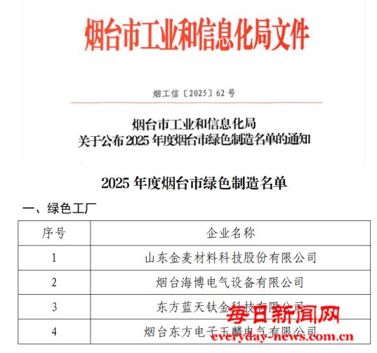 烟台高新区4家企业获评市级绿色工厂