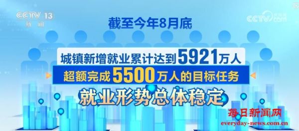 城镇新增就业近6000万、养老保险覆盖超