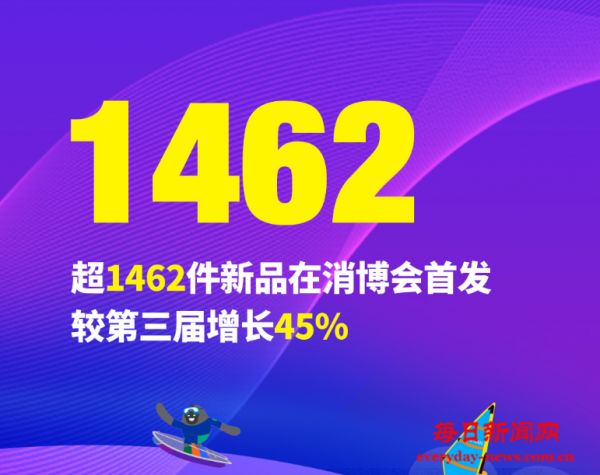图解｜数看第四届消博会 这份成绩单很亮眼