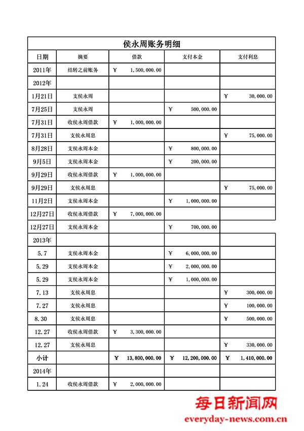 咸阳秦都区人民法院判冤案 使五个无辜者成
