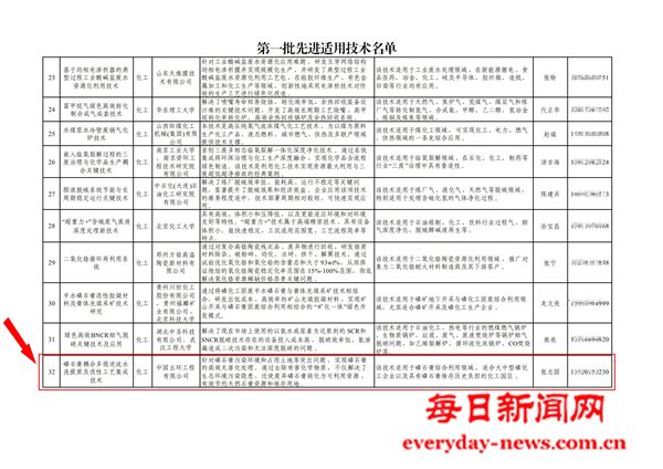 成功入选！中国化学五环公司的这项技术获国