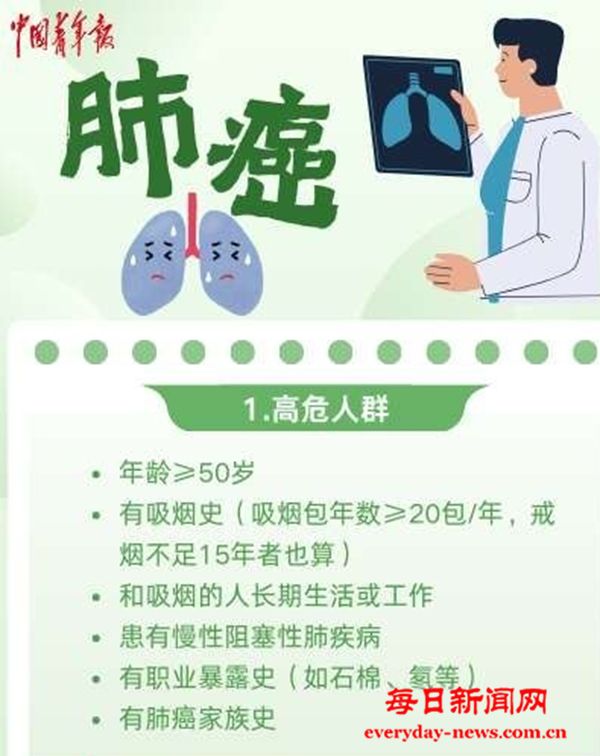 十大常见肿瘤 这样早筛及预防｜早点健康