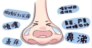 过敏性鼻炎会发展成为哮喘吗？