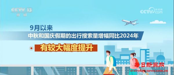 假期将至红色旅游热度高涨 “赏月”“观景